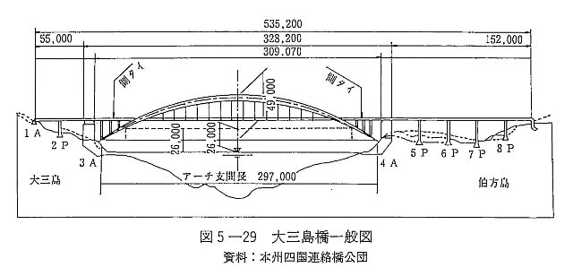 図5-29　大三島橋一般図